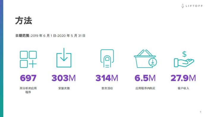 【游戏资讯】2020移动游戏应用程序报告.pdf-三米星球:游戏人&互联网人终身成长的平台