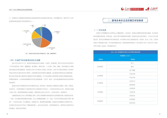 【游戏资讯】2021-2022游戏企业社会责任报告.pdf-三米星球:游戏人&互联网人终身成长的平台