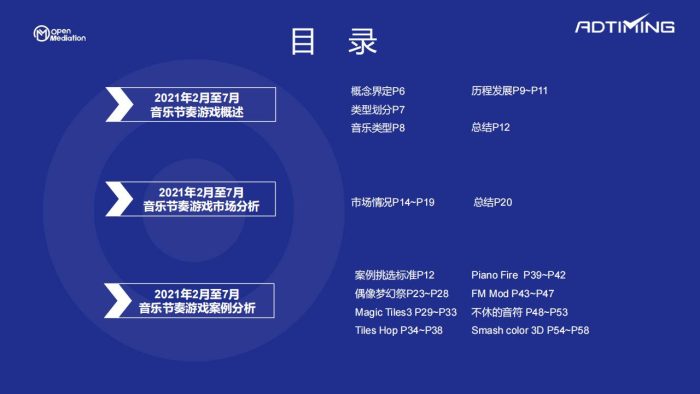 【游戏资讯】2021H1音乐节奏游戏市场研究报告.pdf-三米星球:游戏人&互联网人终身成长的平台