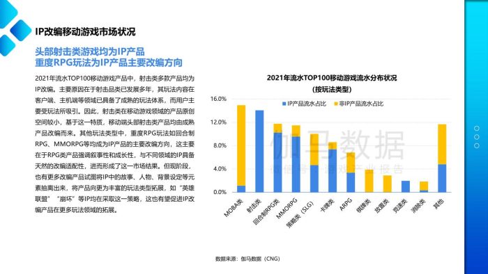 【游戏资讯】2021—2022移动游戏IP市场发展报告-33页.pdf-三米星球:游戏人&互联网人终身成长的平台