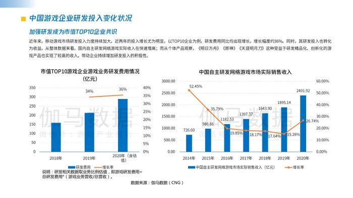 【游戏资讯】2021中国游戏企业研发竞争力报告.pdf-三米星球:游戏人&互联网人终身成长的平台
