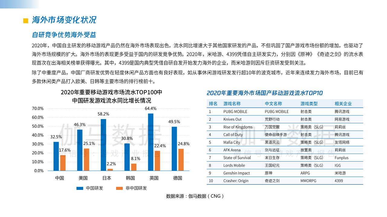 【游戏资讯】2021中国游戏企业研发竞争力报告_05