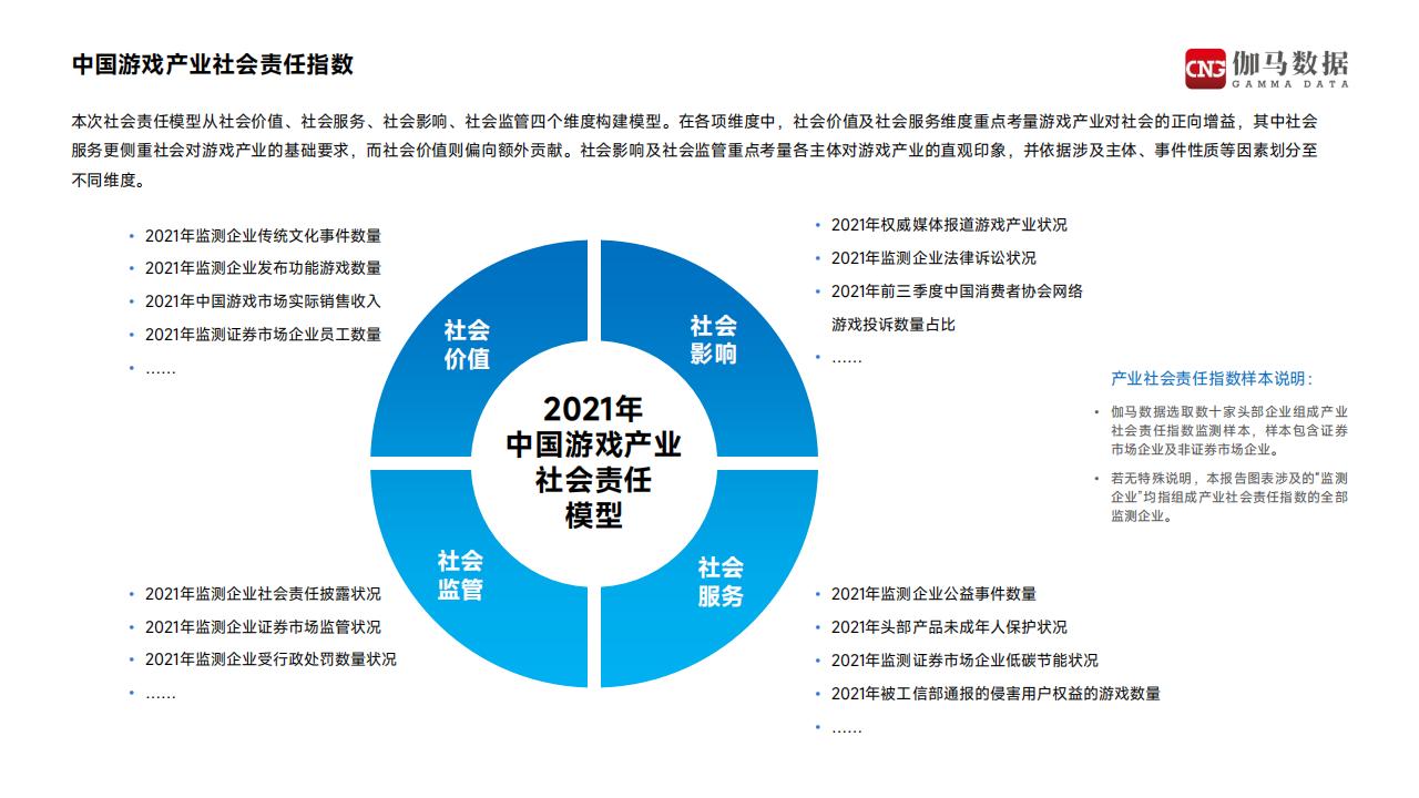 【游戏资讯】2021中国游戏企业社会责任报告-伽马数据-2022-38页_03