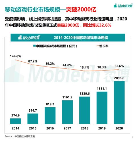 【游戏资讯】2021中国移动游戏行业深度洞察报告.pdf-三米星球:游戏人&互联网人终身成长的平台