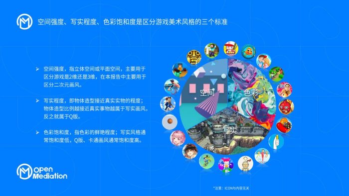 【游戏资讯】2021休闲_超休闲游戏画风研究.pdf-三米星球:游戏人&互联网人终身成长的平台