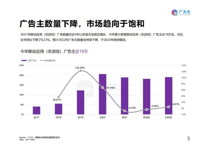 【游戏资讯】2021全球移动应用（非游戏）营销白皮书.pdf-三米星球：游戏人&互联网人终身成长的平台