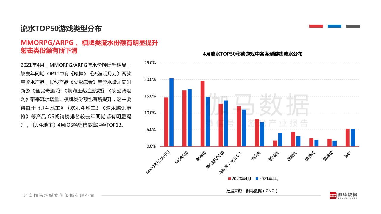 【游戏资讯】2021年4月移动游戏报告_05