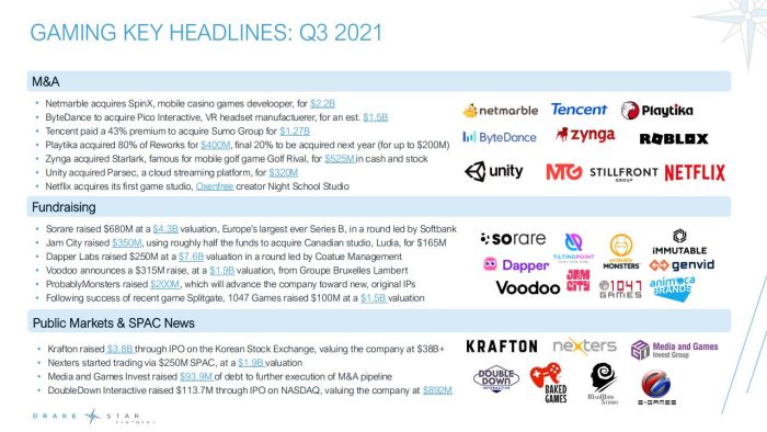 【游戏资讯】2021年9月全球游戏行业报告.pdf-三米星球:游戏人&互联网人终身成长的平台