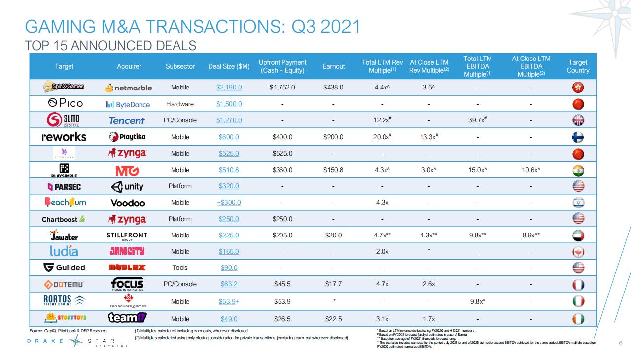 【游戏资讯】2021年9月全球游戏行业报告_05