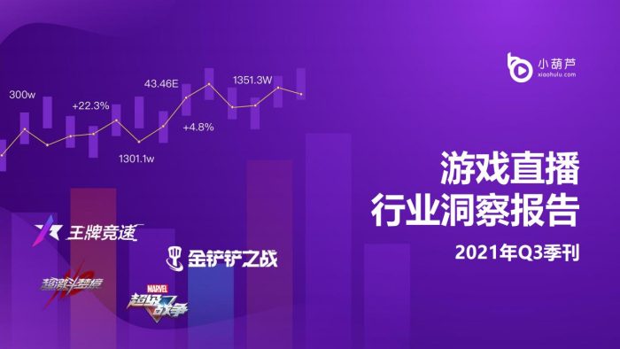 【游戏资讯】2021年Q3游戏直播行业洞察报告.pdf-三米星球:游戏人&互联网人终身成长的平台