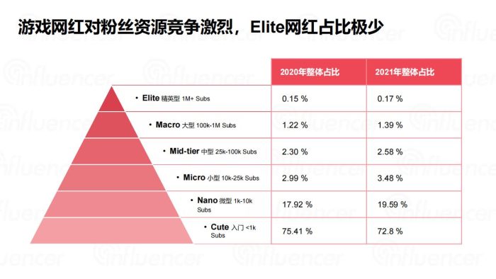 【游戏资讯】2021年YouTube游戏洞察及2022年实操指南.pdf-三米星球:游戏人&互联网人终身成长的平台