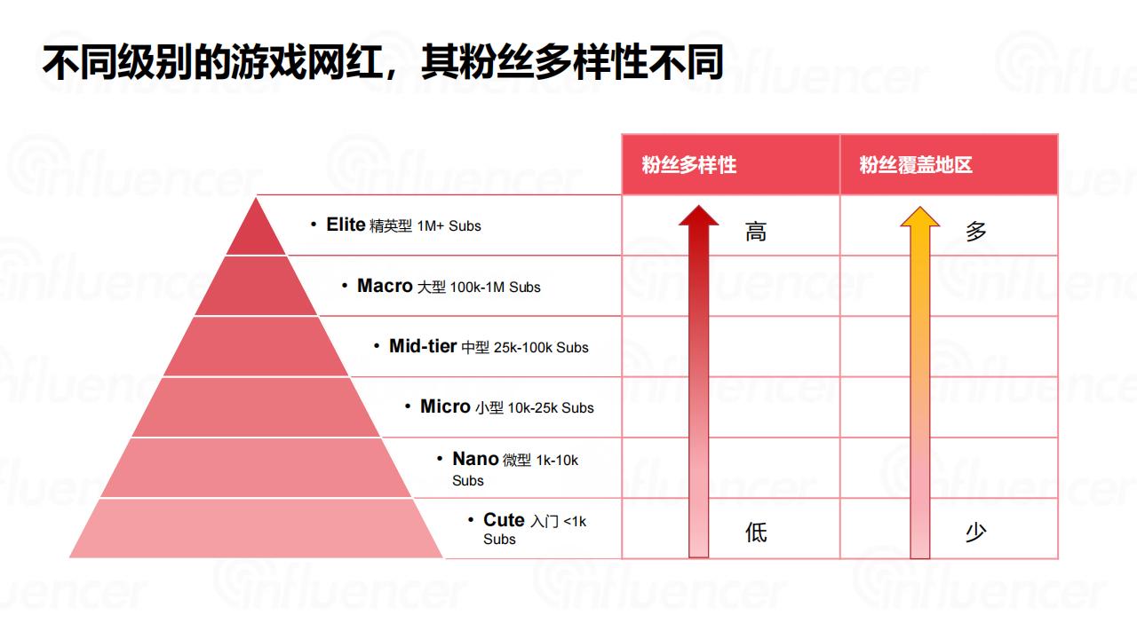 【游戏资讯】2021年YouTube游戏洞察及2022年实操指南_05