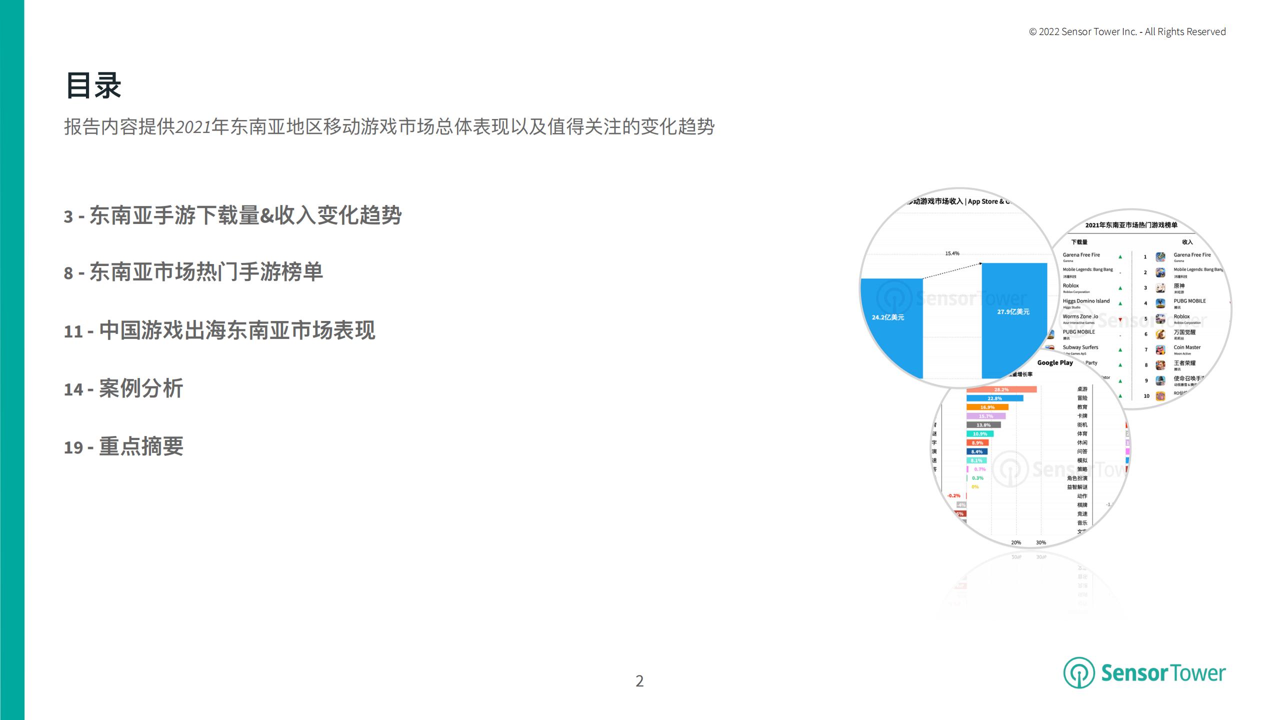 【游戏资讯】2021年东南亚移动游戏市场洞察_01