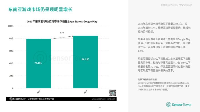 【游戏资讯】2021年东南亚移动游戏市场洞察.pdf-三米星球:游戏人&互联网人终身成长的平台