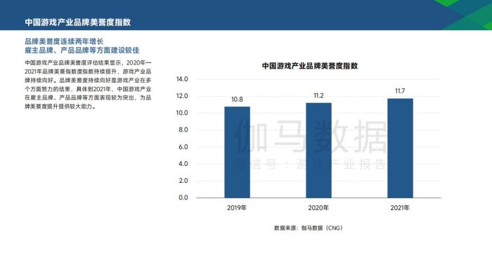 【游戏资讯】2021年中国游戏产业品牌报告-伽马数据.pdf-三米星球:游戏人&互联网人终身成长的平台