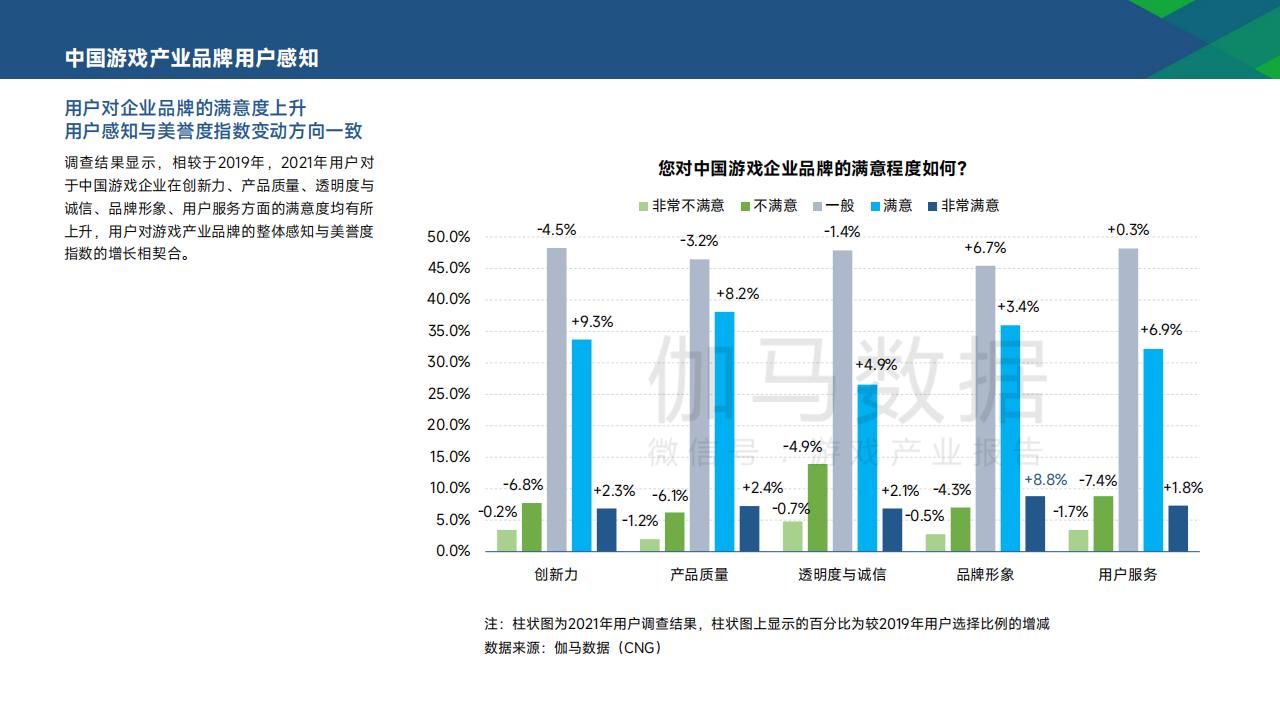 【游戏资讯】2021年中国游戏产业品牌报告-伽马数据_05