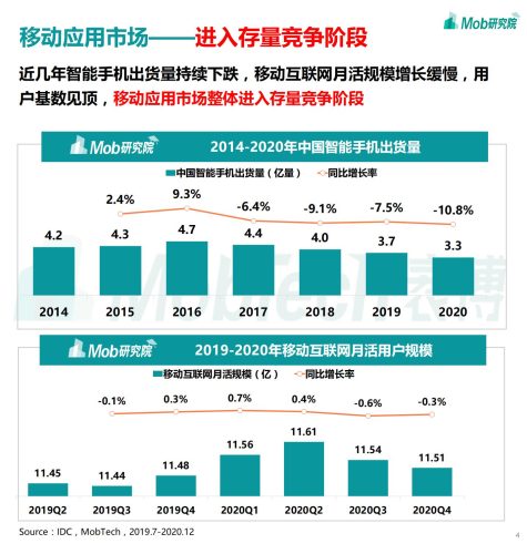 【游戏资讯】2021年中国移动游戏行业深度洞察报告.pdf-三米星球:游戏人&互联网人终身成长的平台