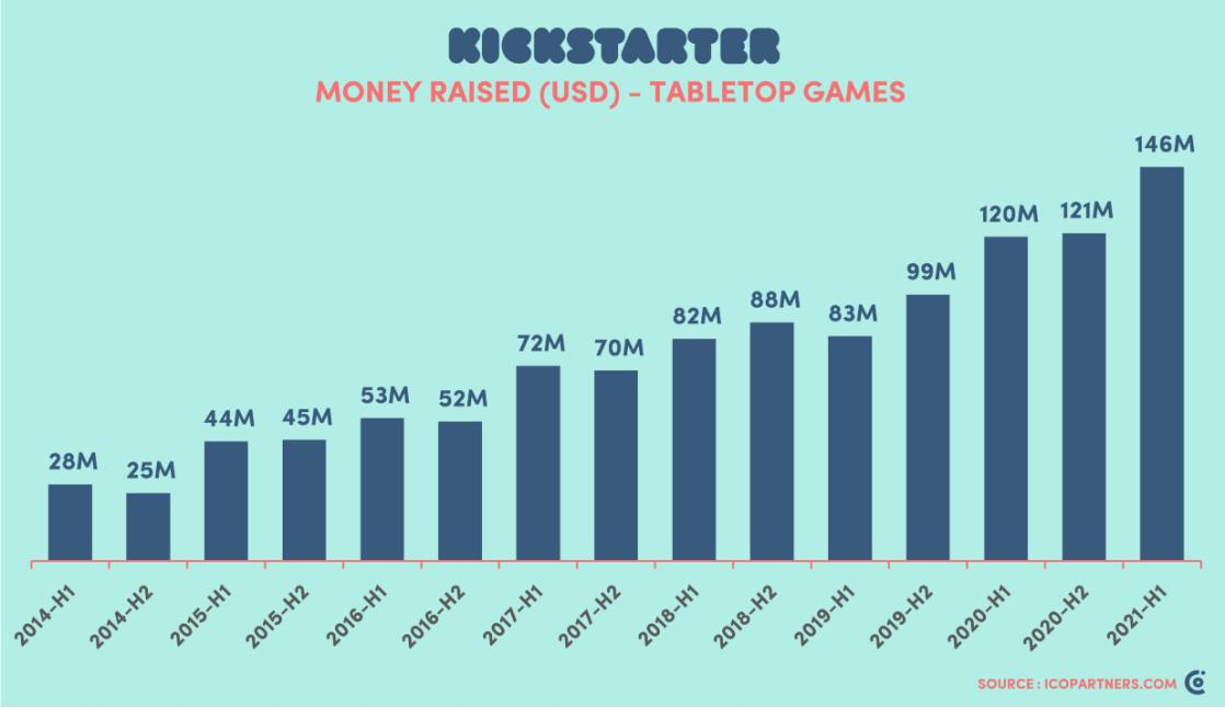 【游戏资讯】2021年年中游戏报告_05