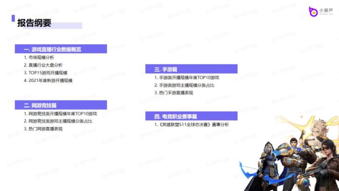 【游戏资讯】2021年度游戏直播行业洞察报告.pdf-三米星球:游戏人&互联网人终身成长的平台