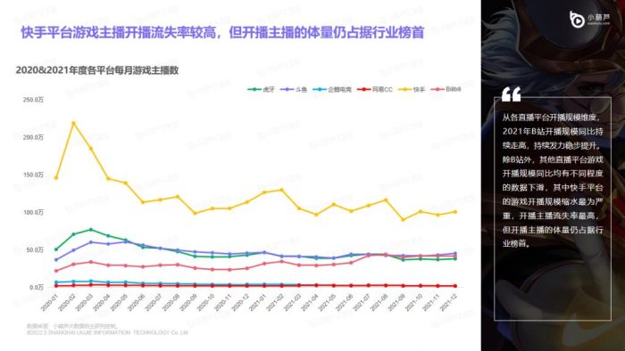 【游戏资讯】2021年度游戏直播行业洞察报告.pdf-三米星球:游戏人&互联网人终身成长的平台