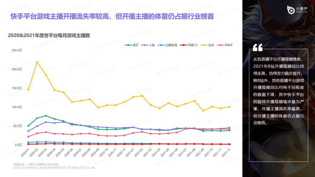【游戏资讯】2021年度游戏直播行业洞察报告_05