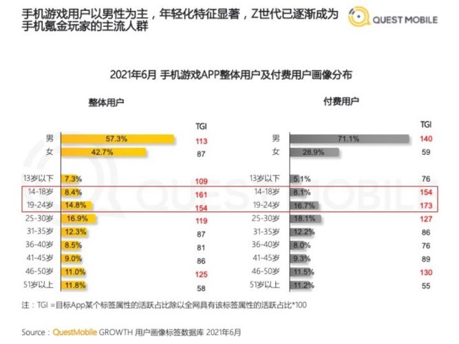 【游戏资讯】2021年手机游戏人群洞察报告.pdf-三米星球:游戏人&互联网人终身成长的平台
