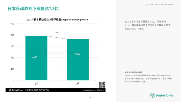 【游戏资讯】2021年日本移动游戏市场洞察.pdf-三米星球:游戏人&互联网人终身成长的平台