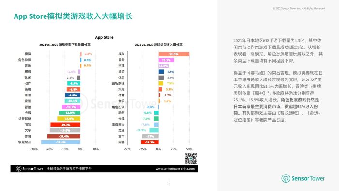 【游戏资讯】2021年日本移动游戏市场洞察.pdf-三米星球:游戏人&互联网人终身成长的平台