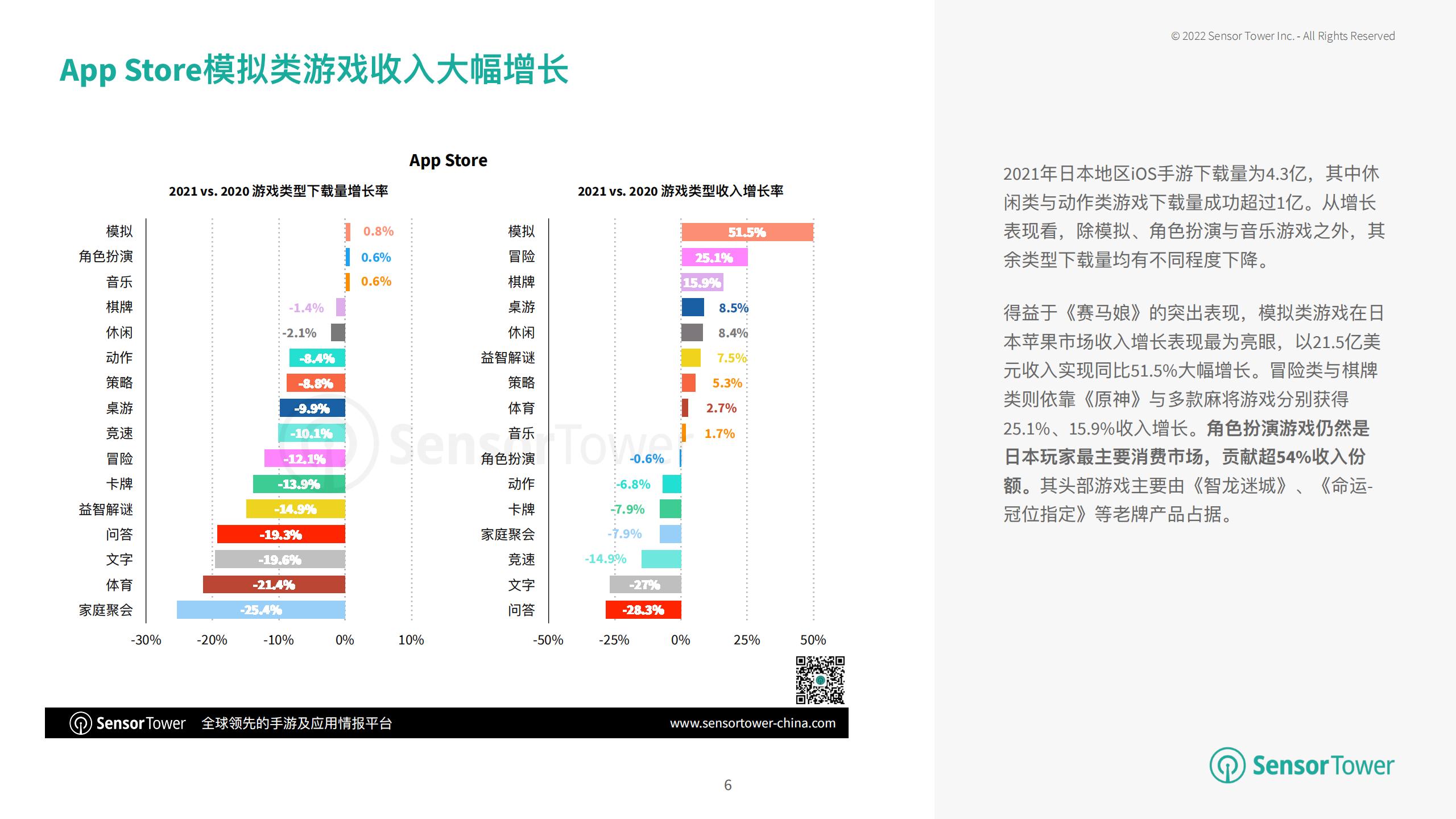 【游戏资讯】2021年日本移动游戏市场洞察_05