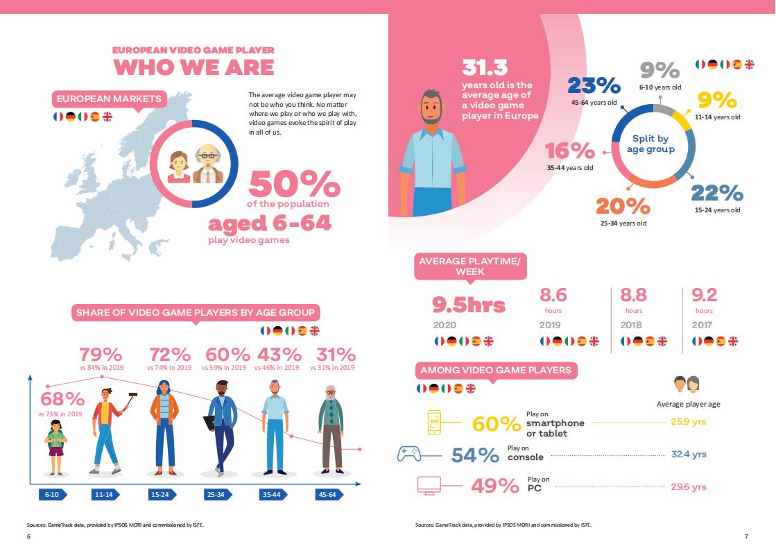 【游戏资讯】2021年欧盟游戏报告_03