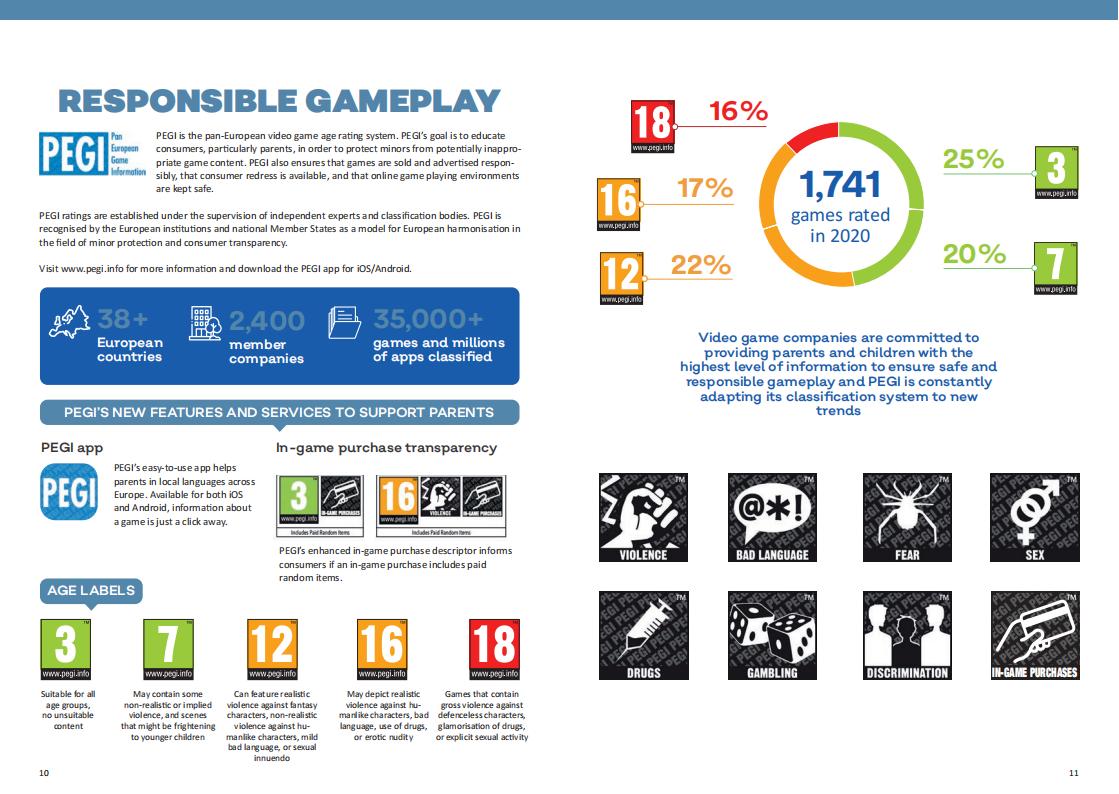 【游戏资讯】2021年欧盟游戏报告_05