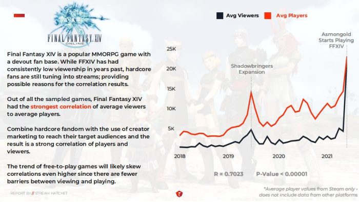 【游戏资讯】2021年游戏观众和玩家报告.pdf-三米星球:游戏人&互联网人终身成长的平台