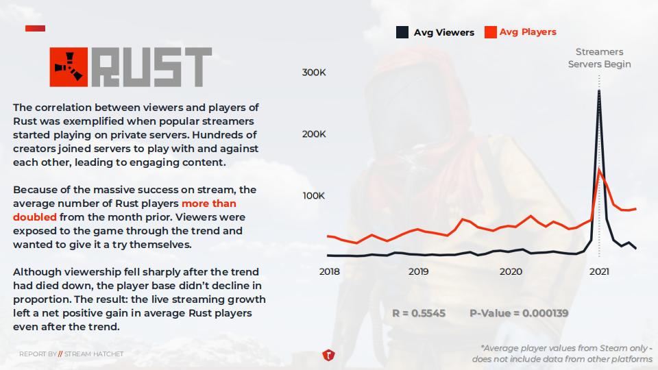 【游戏资讯】2021年游戏观众和玩家报告_05