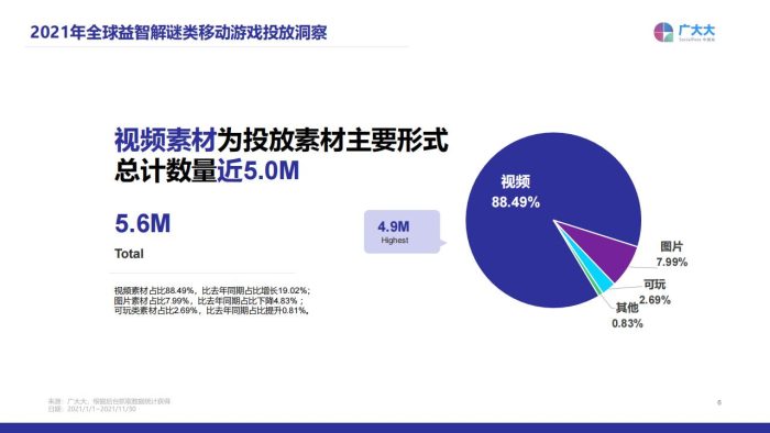 【游戏资讯】2021年益智解谜移动游戏营销洞察（广大大）.pdf-三米星球：游戏人&互联网人终身成长的平台