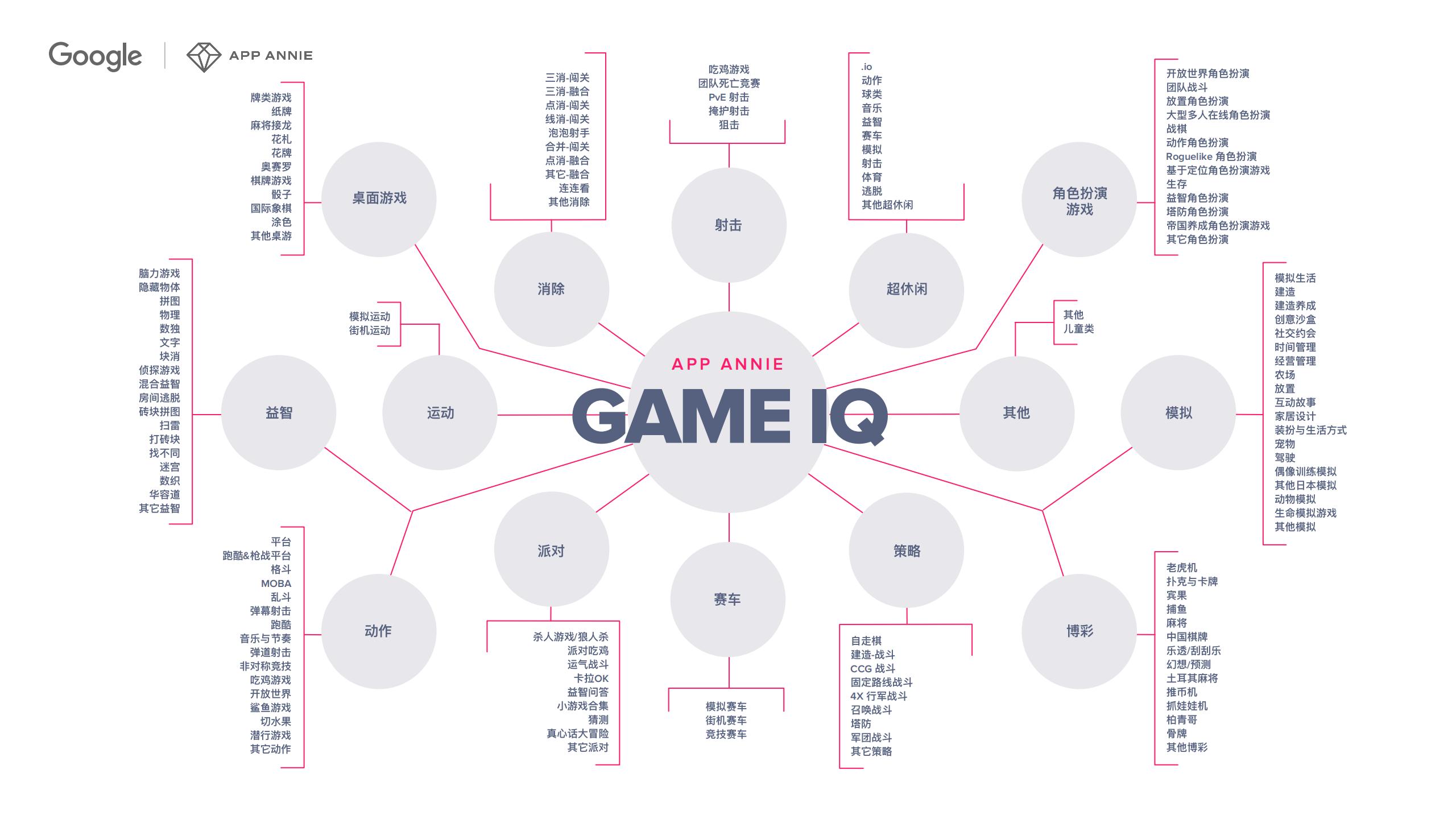 【游戏资讯】2021年移动游戏出海洞察报告_03