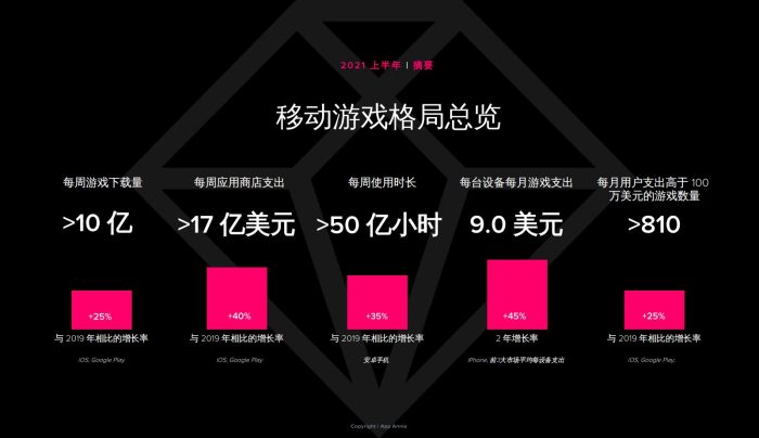 【游戏资讯】2021年移动游戏解析.pdf-三米星球:游戏人&互联网人终身成长的平台