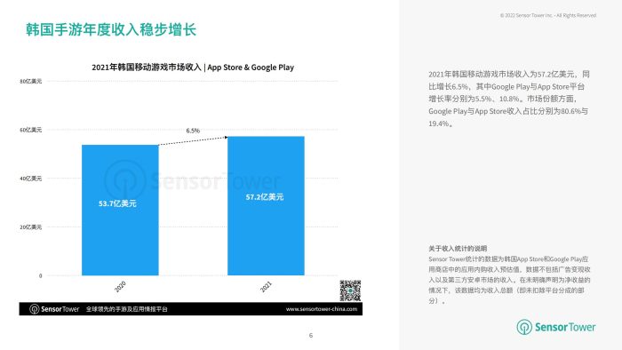 【游戏资讯】2021年韩国移动游戏市场洞察.pdf-三米星球:游戏人&互联网人终身成长的平台