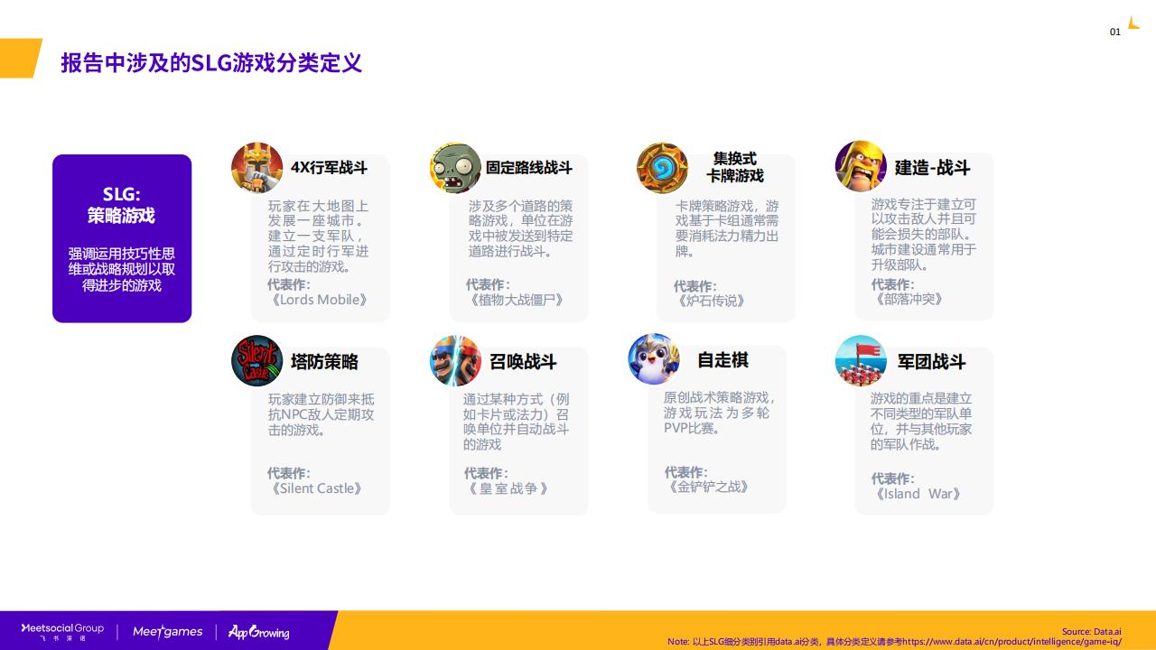 【游戏资讯】2022-2023年全球SLG游戏市场研究报告-飞书深诺_01