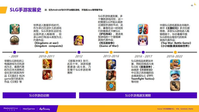 【游戏资讯】2022-2023年全球SLG游戏市场研究报告-飞书深诺.pdf-三米星球:游戏人&互联网人终身成长的平台