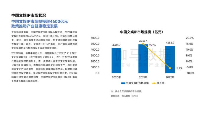 【游戏资讯】2022-2023移动游戏ip市场发展报告-伽马数据.pdf-三米星球:游戏人&互联网人终身成长的平台