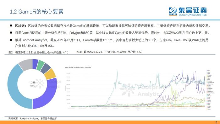 【游戏资讯】2022元宇宙系列研究-区块链游戏-东吴证券.pdf-三米星球:游戏人&互联网人终身成长的平台