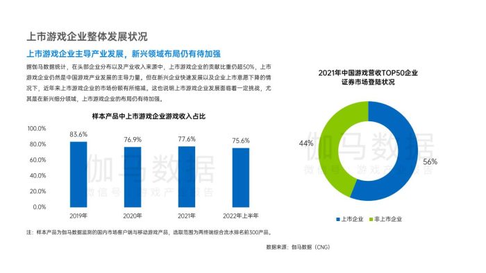 【游戏资讯】2022年上市游戏企业竞争力报告-伽马数据-2022-59页.pdf-三米星球:游戏人&互联网人终身成长的平台