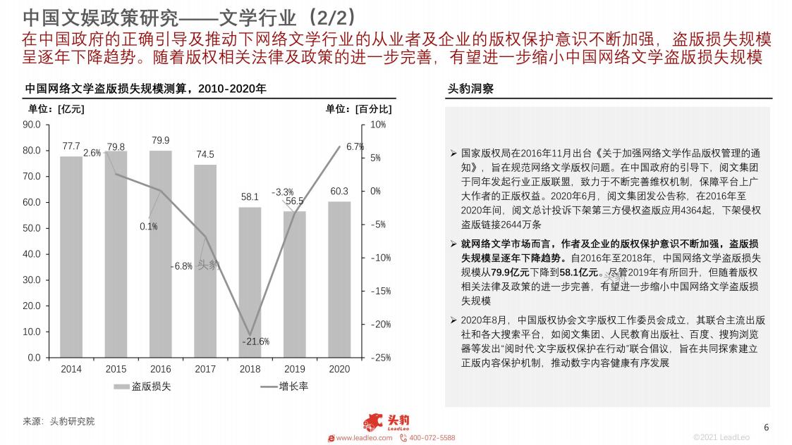 【游戏资讯】2022年中国文化娱乐系列研究报告（一）：文学、音乐、影视、游戏、直播电商板块政策研究_05