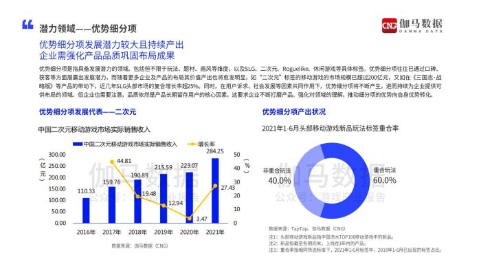 【游戏资讯】2022年中国游戏产业趋势及潜力分析报告-伽马数据.pdf-三米星球:游戏人&互联网人终身成长的平台