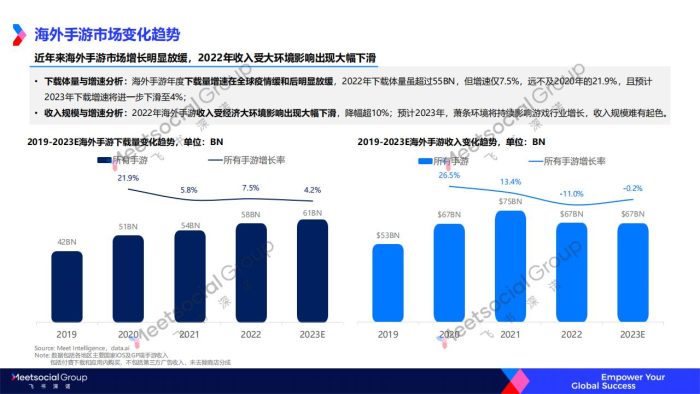 【游戏资讯】2022年游戏出海年度趋势报告-飞书深诺.pdf-三米星球:游戏人&互联网人终身成长的平台