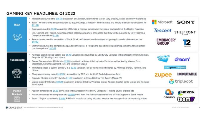 【游戏资讯】2022年第一季度全球游戏行业报告.pdf-三米星球:游戏人&互联网人终身成长的平台