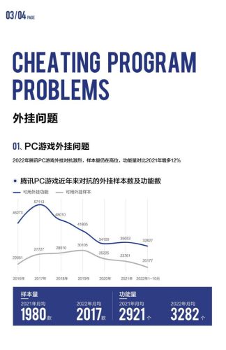 【游戏资讯】2022游戏安全白皮书-37页.pdf-三米星球:游戏人&互联网人终身成长的平台