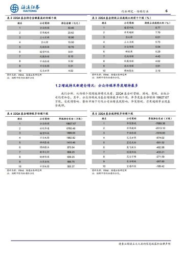 【游戏资讯】20230205-海通证券-传媒行业周报：ChatGPT打开AIGC在传媒应用端的想象空间，主线继续关注平台经济、疫后复苏、游戏等.pdf-三米星球：游戏人&互联网人终身成长的平台