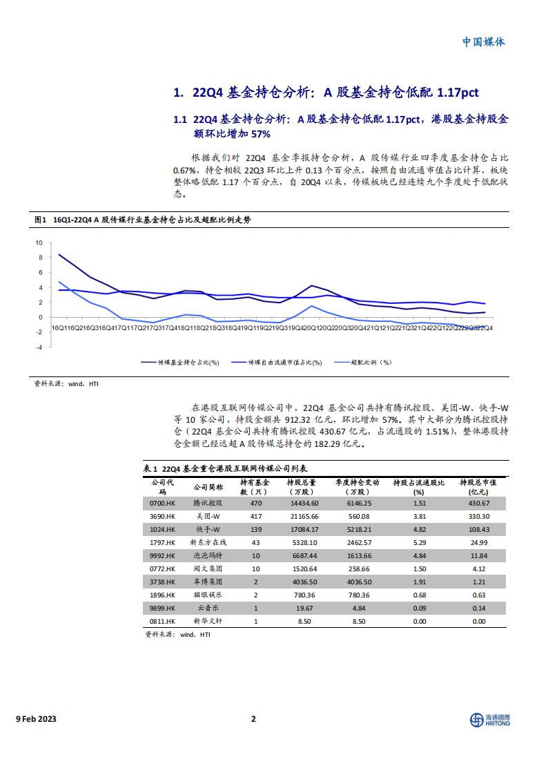 【游戏资讯】20230209-海通国际-中国媒体行业：ChatGPT打开AIGC在传媒应用端的想象空间，主线继续关注平台经济、疫后复苏、游戏等_01