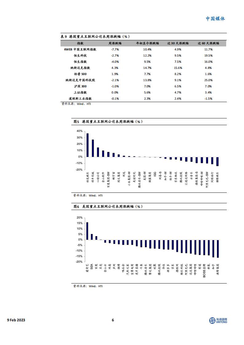 【游戏资讯】20230209-海通国际-中国媒体行业：ChatGPT打开AIGC在传媒应用端的想象空间，主线继续关注平台经济、疫后复苏、游戏等_05